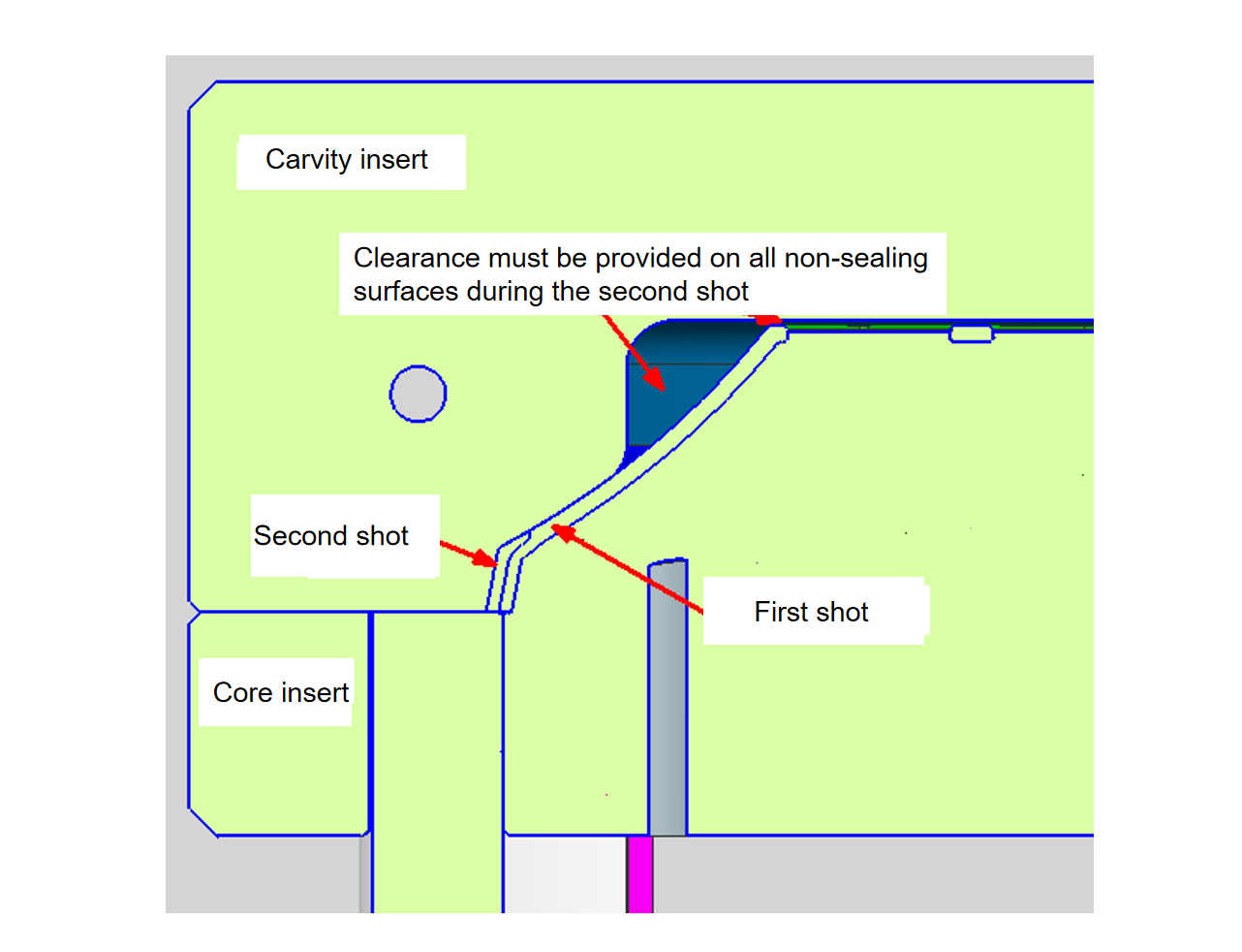 Dvouranný vstřikovací servis