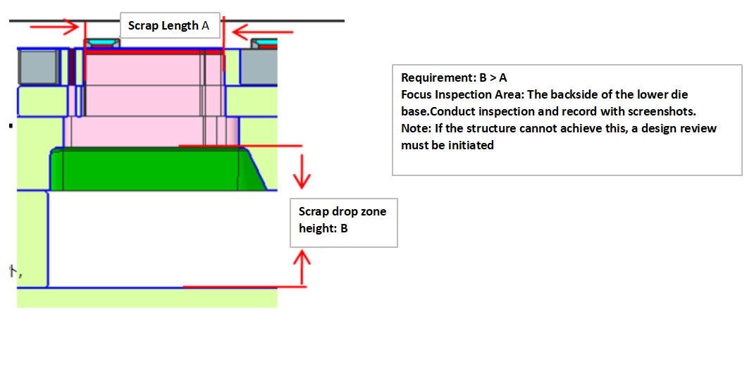 Anal&yacute;za raznice