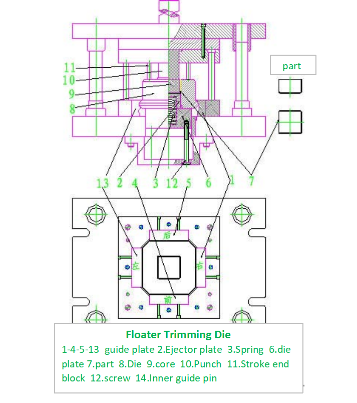 Plovák Trimming Die desgin