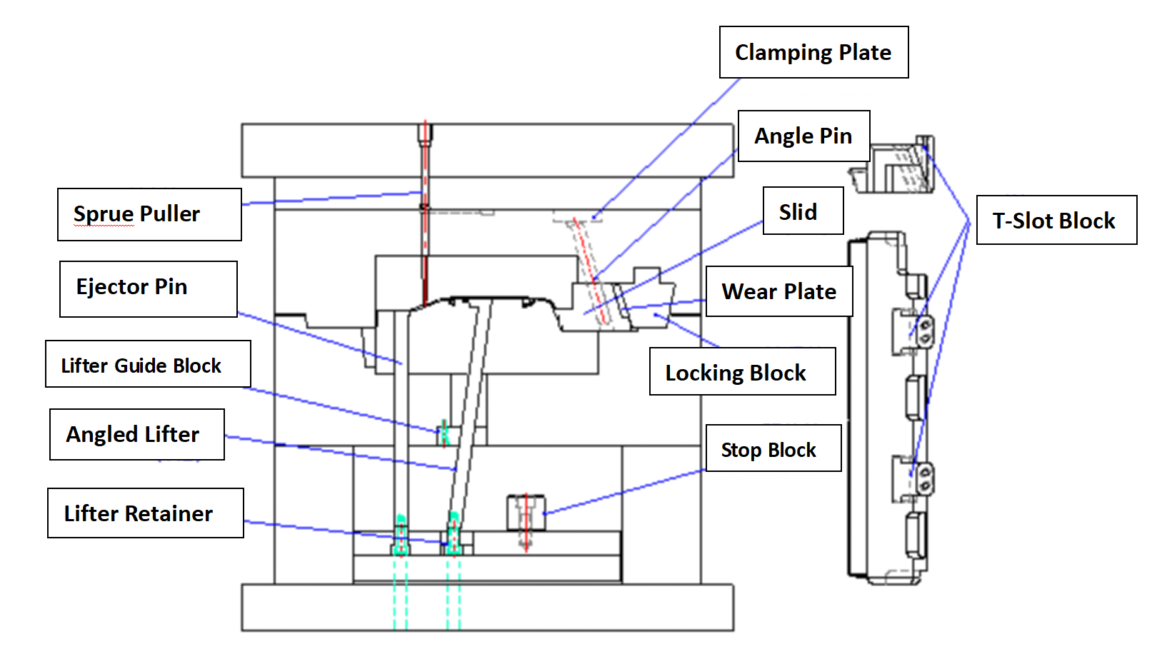 Vyhazovac&iacute; kol&iacute;k