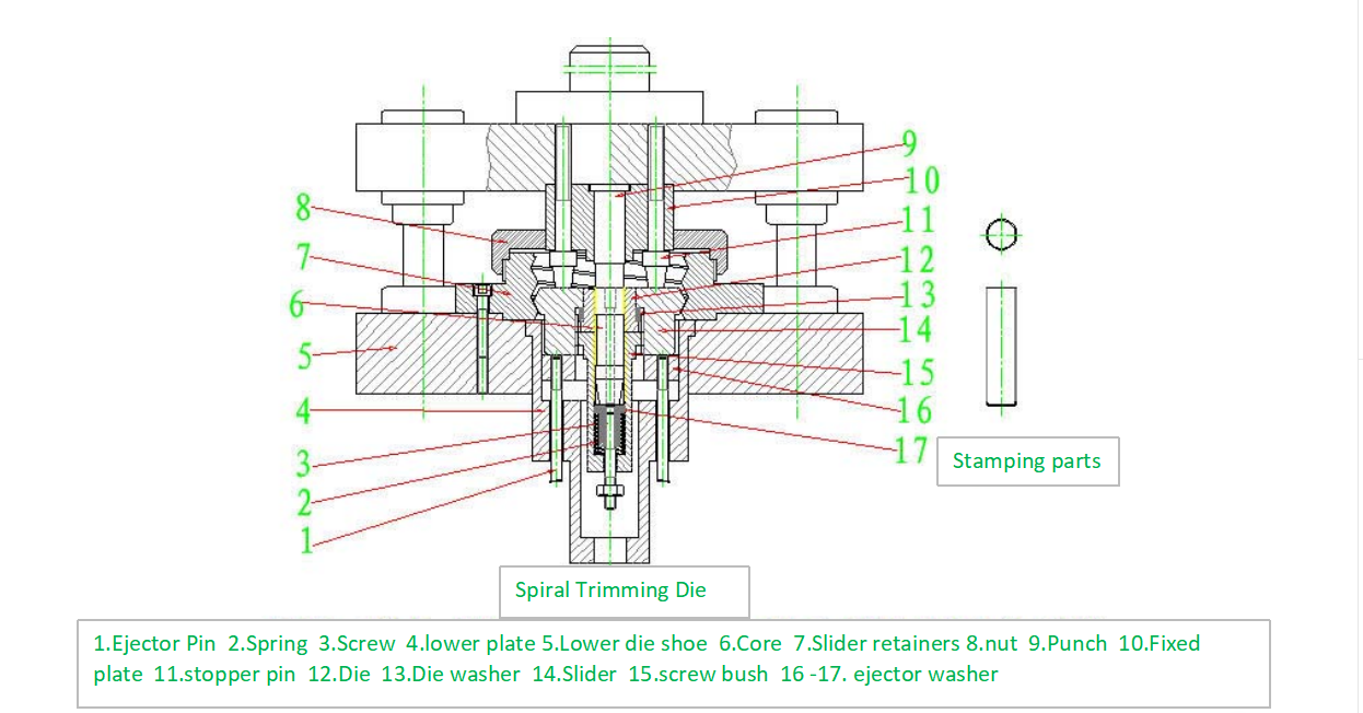Spirálová ořezávací matrice