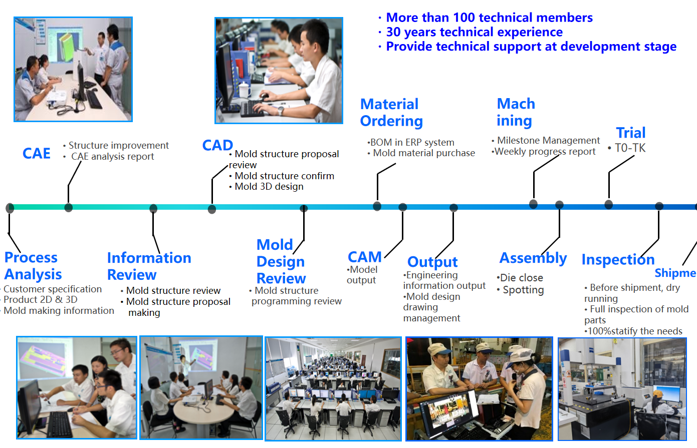 Jak efektivně zlepšit kvalitu vstřikovacích forem 