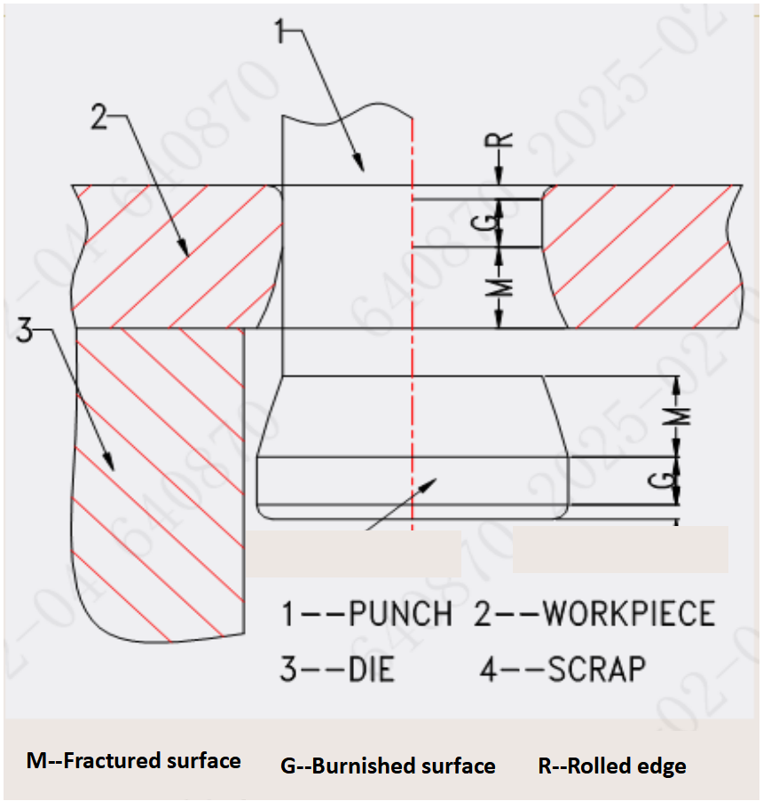 děrov&aacute;n&iacute;