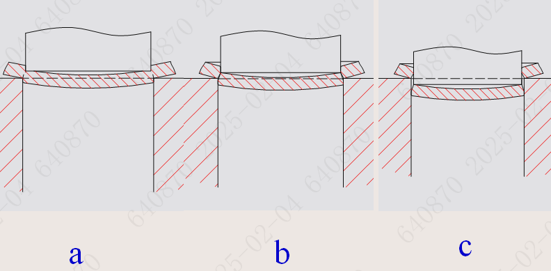 f&aacute;ze řez&aacute;n&iacute;