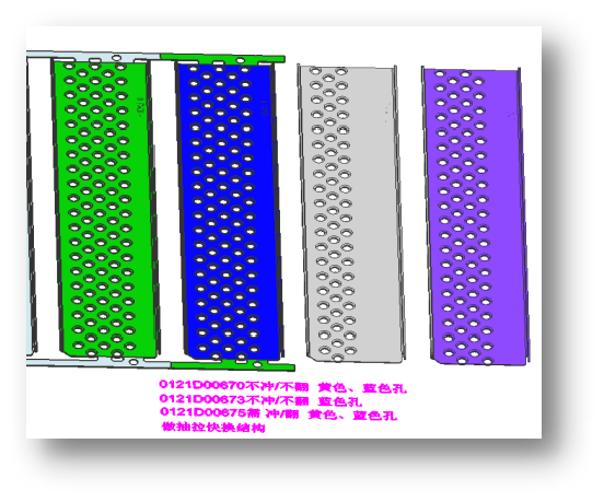 Technologie více produktů